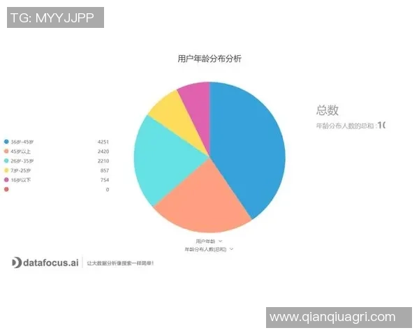 武汉街舞队耐力表现的数据分析与训练策略探讨